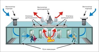 Монтаж системы дымоудаления в Балахне в октябре