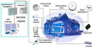 Проектирование охранной сигнализации в Балахне — разработка, услуги и стоимость от 5015 руб., Видео